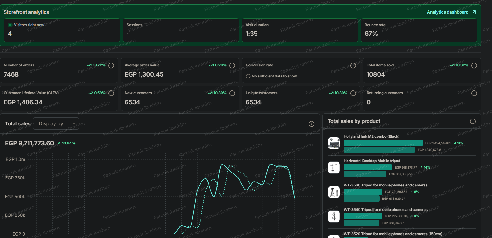 Storefront analytics dashboard